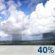 Chance rain Chance rain