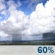 Showers possible Showers possible